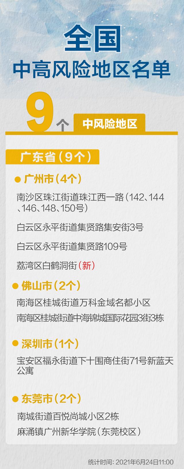 全國高風(fēng)險地區(qū)清零