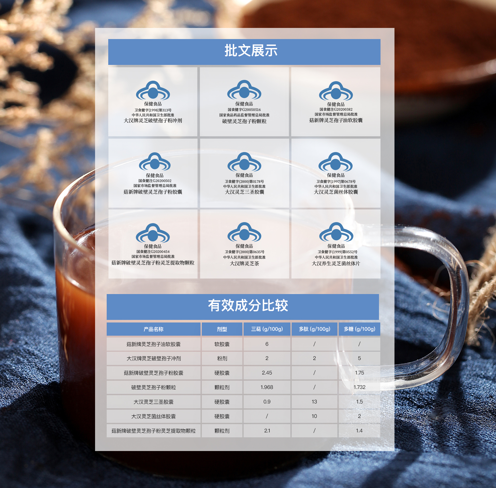 保健食品的功效要看“藍帽子”的核準內(nèi)容